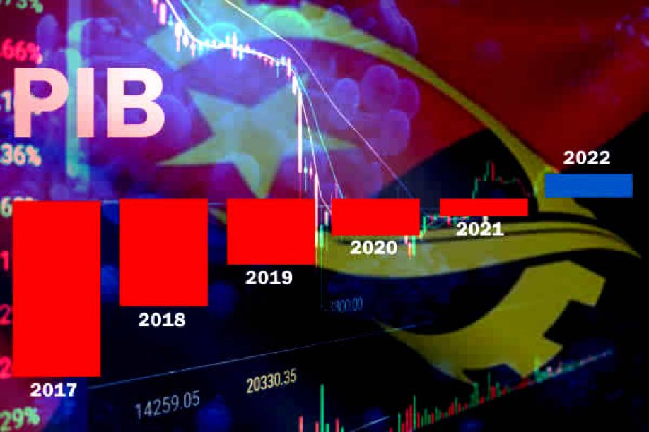 Crescimento Económico em Angola: