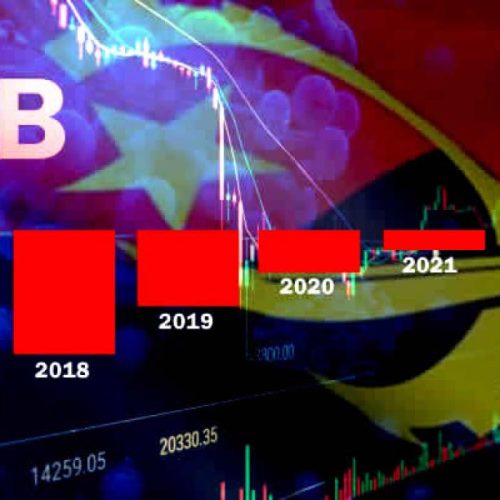 Crescimento Económico em Angola: